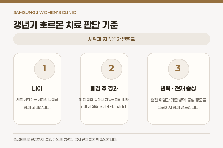 갱년기 호르몬 치료, 언제 시작하고 언제 멈춰야 하나요? 관련 해부 구조 그림
