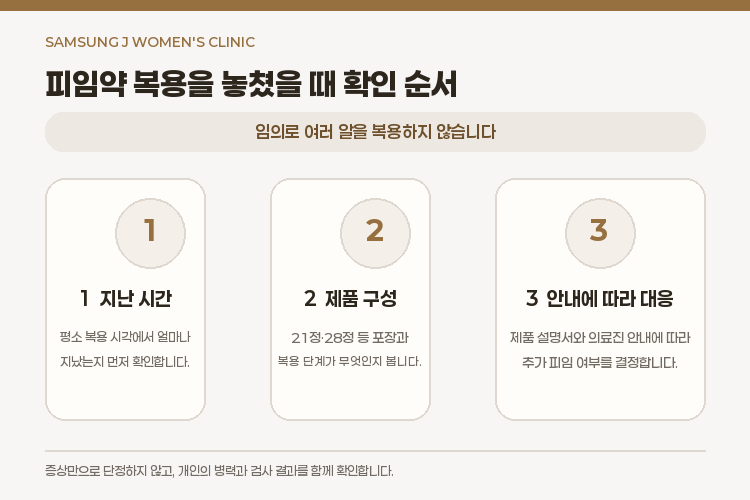 피임약을 깜빡했을 때, 지난 시간에 따라 대처가 달라지나요? 관련 해부 구조 그림