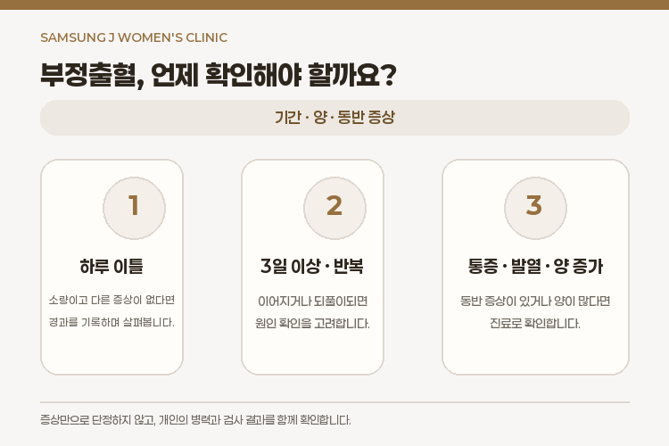 부정출혈, 언제까지는 지켜보고 언제부터 진료를 받아야 할까요? 관련 해부 구조 그림