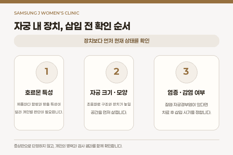 자궁 내 장치 피임, 삽입 전에 무엇을 먼저 확인해야 할까요? 관련 해부 구조 그림