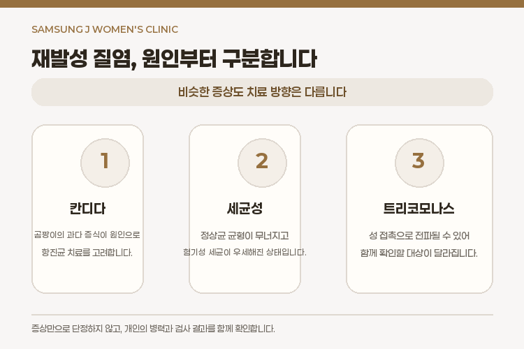 질염이 자꾸 재발한다면, 원인균부터 구분해야 할까요? 관련 해부 구조 그림